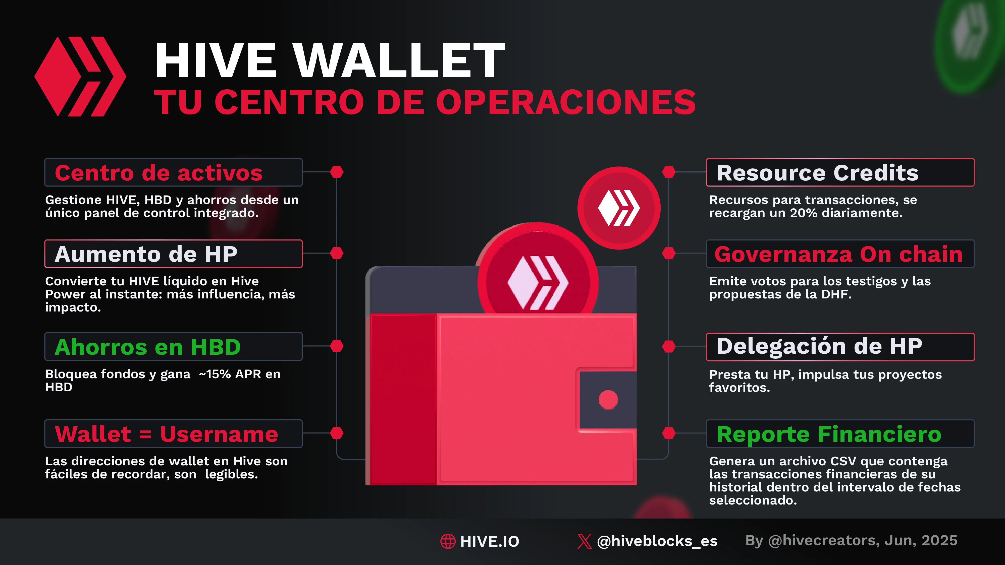 Your Hive Wallet Es.png